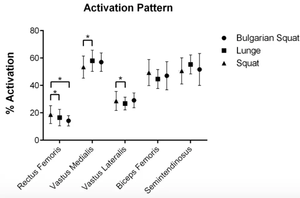 무릎 부상 예방의 핵심! 3가지 운동으로 찾아낸 근육 활성 패턴의 비밀